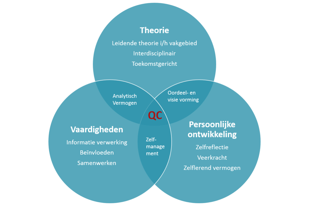 Van professional naar qualified professional