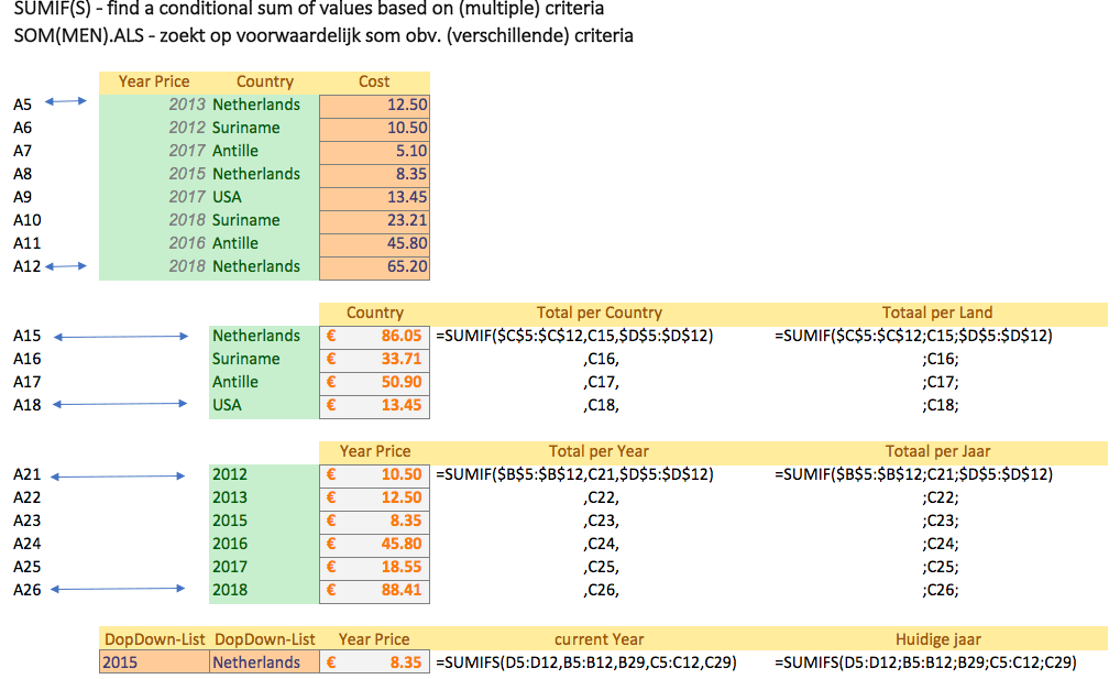 Excel functionaliteiten - SUMIF