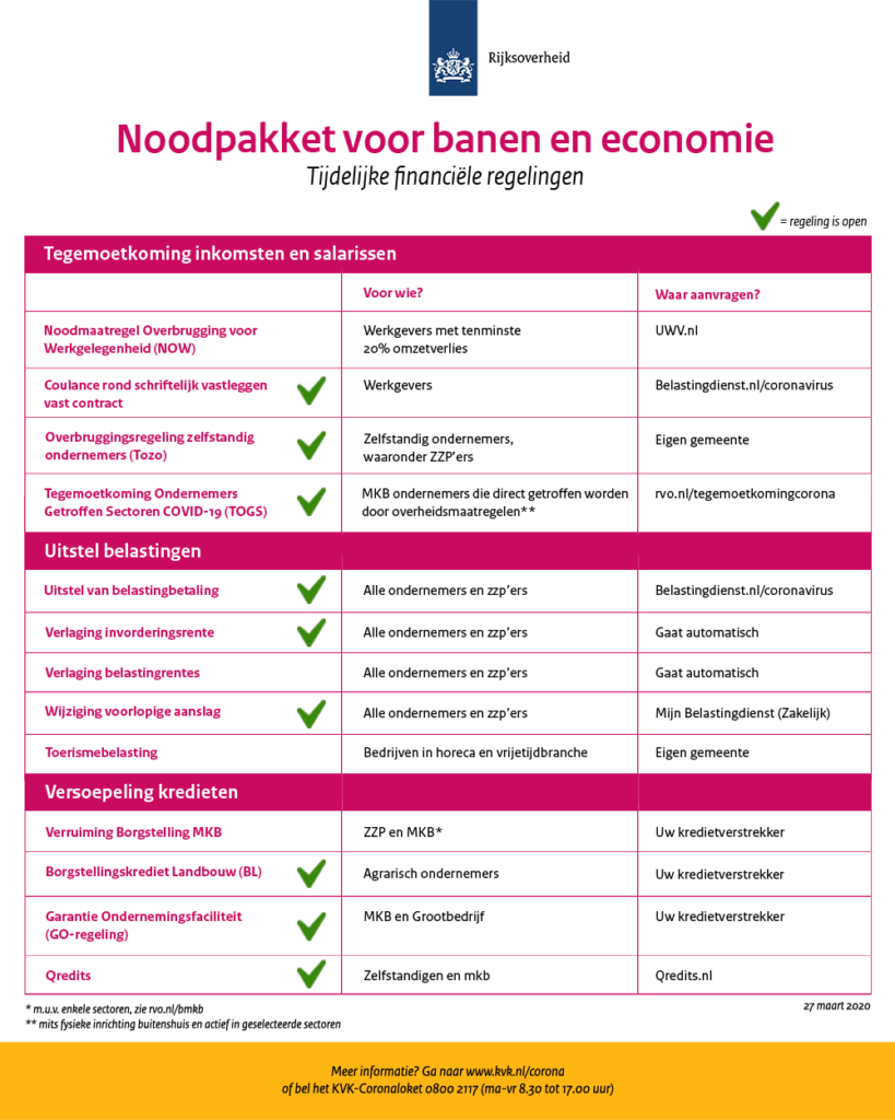 Overzicht noodpakket voor banen en economie