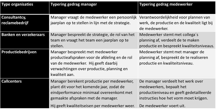 Fred conijn Gewenst gedrag faciliteren en stimuleren