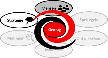 Fred conijn blog